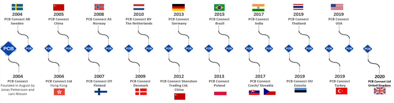 PCB Connect, PCB PCB Connect, PCB